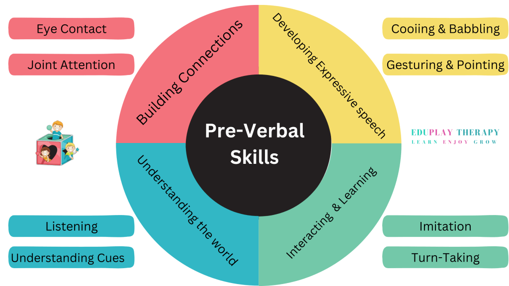 PreVerbal skills for babies